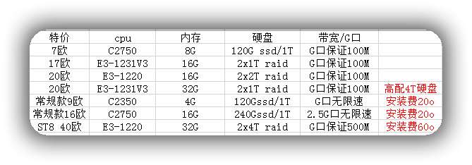 PT 盒子/seedbox/独立服务器选购指南
